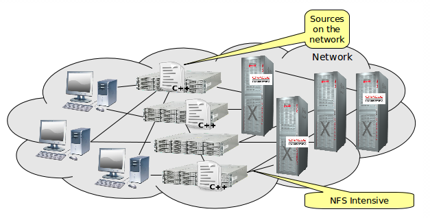 mixed mode diagram