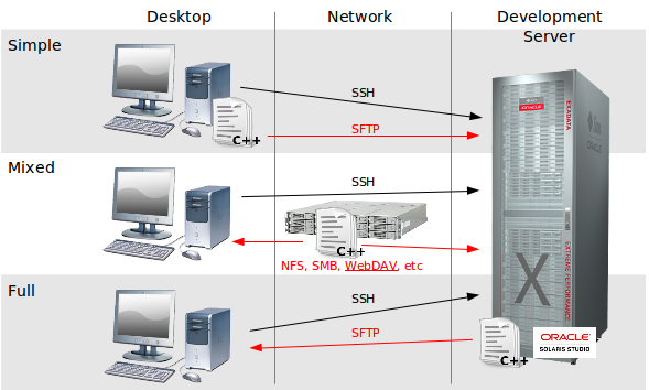 modes diagram