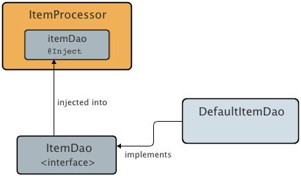 cdi diagram inject