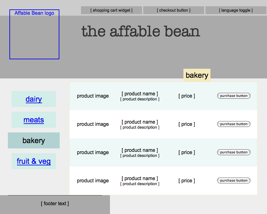 category page bakery title