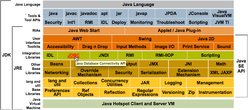 jdk diagram