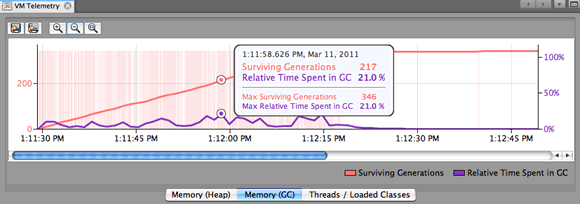 monitor memory telemetry